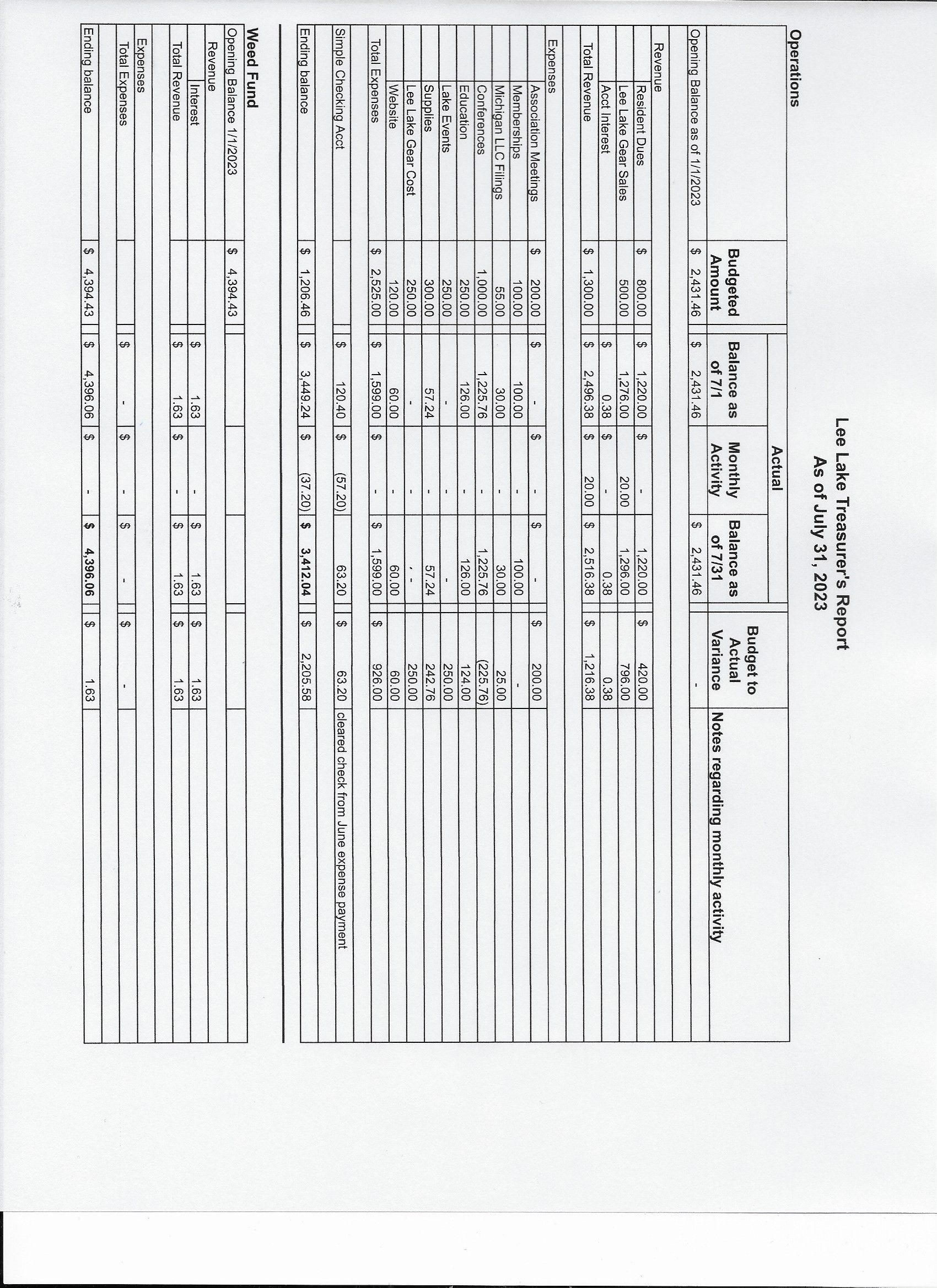 July%20Treas%20Report