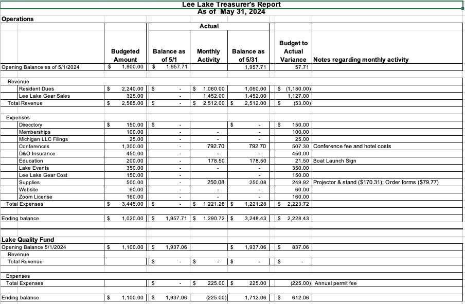 Lee Lake Treasurers May 2024